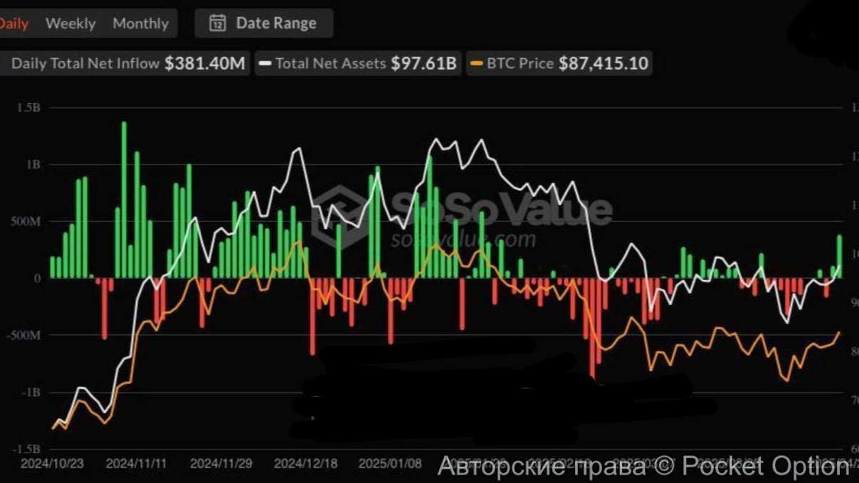 биткоин етф