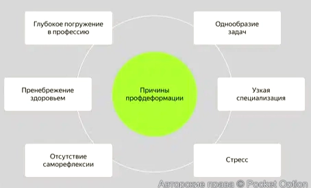 причины профдеформации