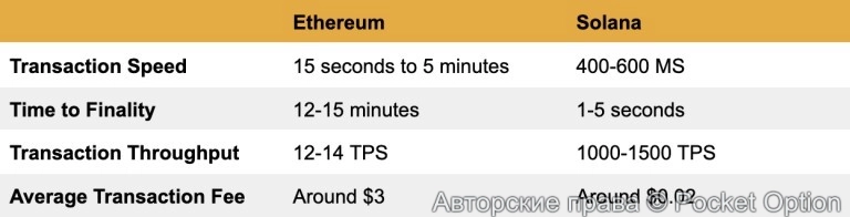 соланаvsэфир