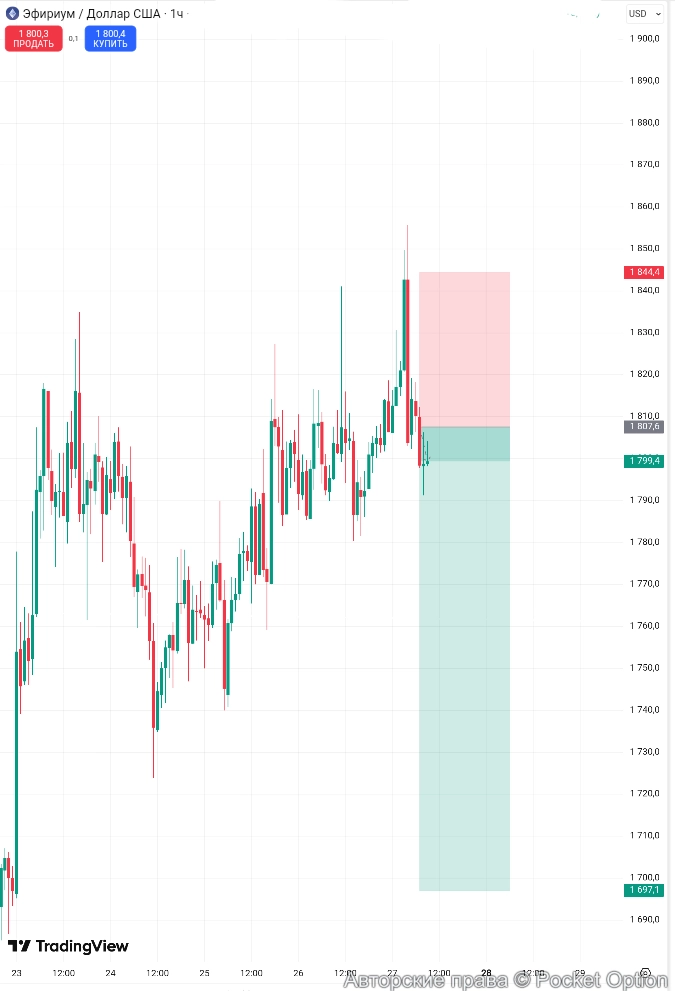 ethusd