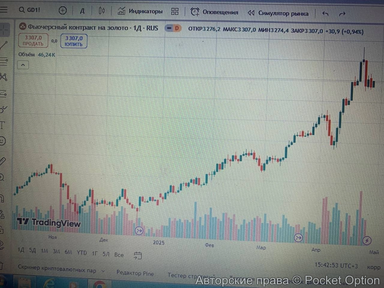 график золота12