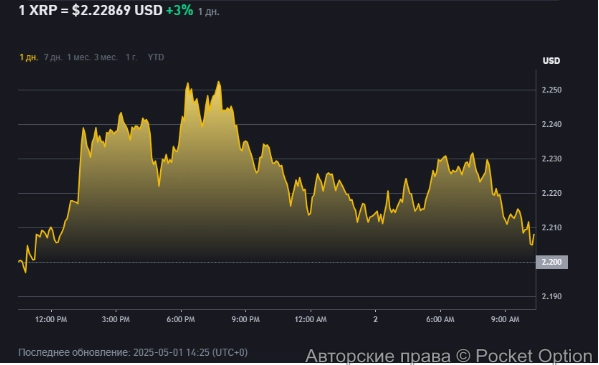 цена XRP сейчас