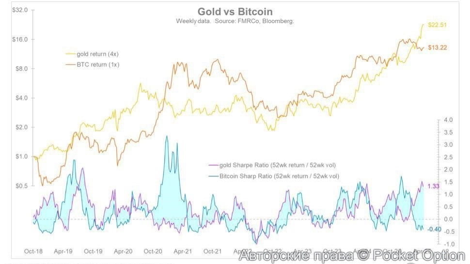 goldbtc