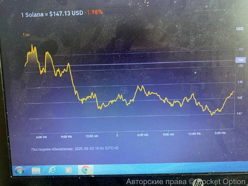 Торгуем на Солане