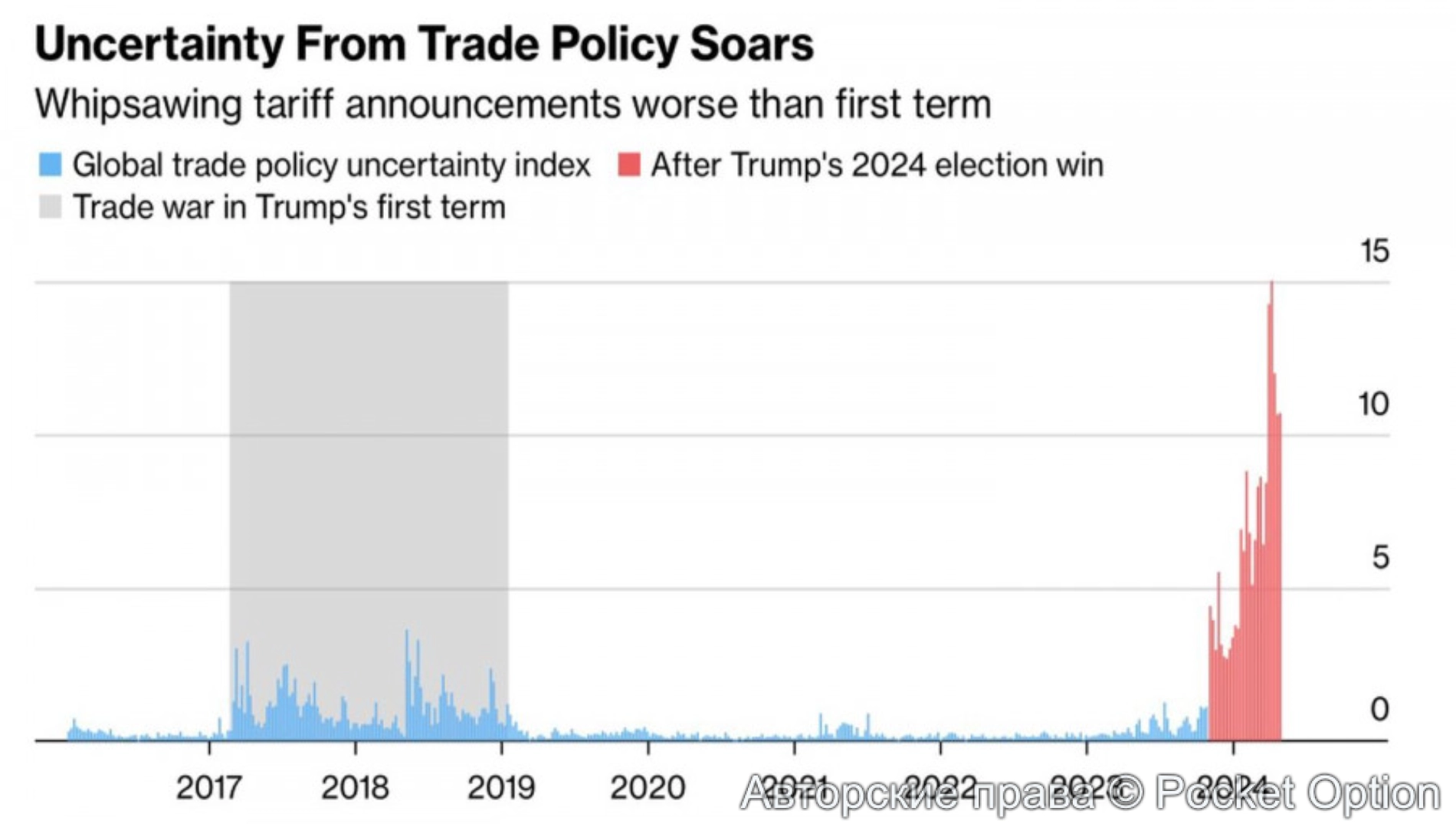 показатели