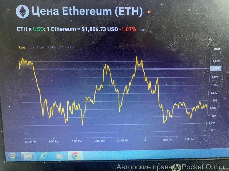 Эфириум торгуем