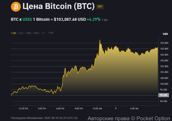 Биток растет