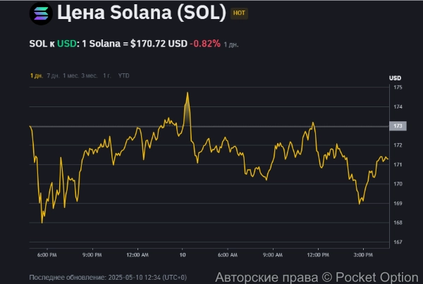 Монета Солана