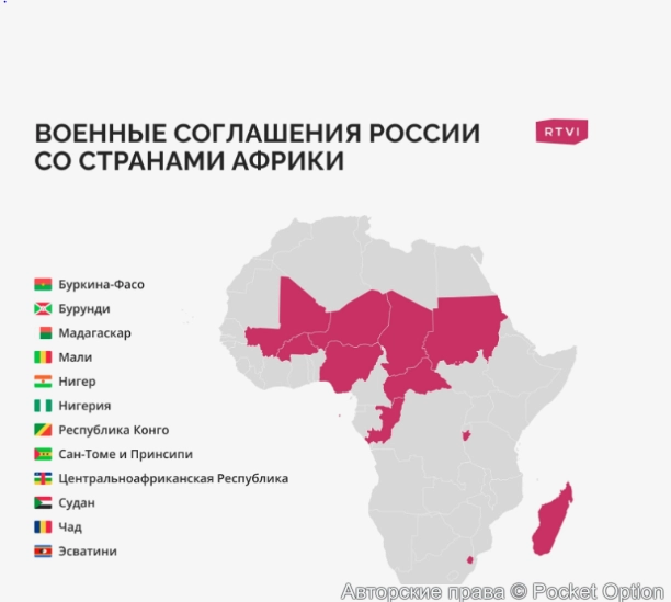 военные соглашения россии (1)