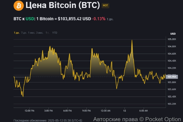 биткоин растет цена