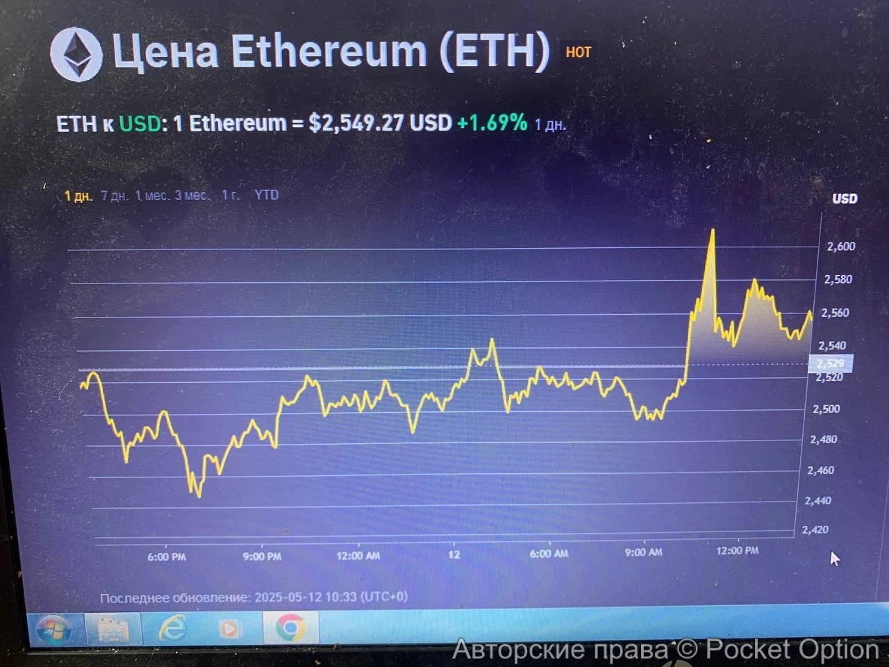 Торговля на Эфириум