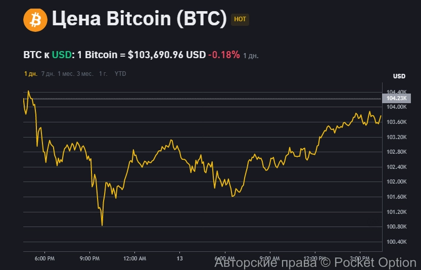 Биткоин сейчас11