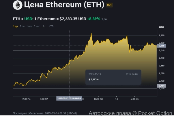 Эфириум рулит