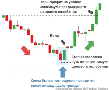 поглощение