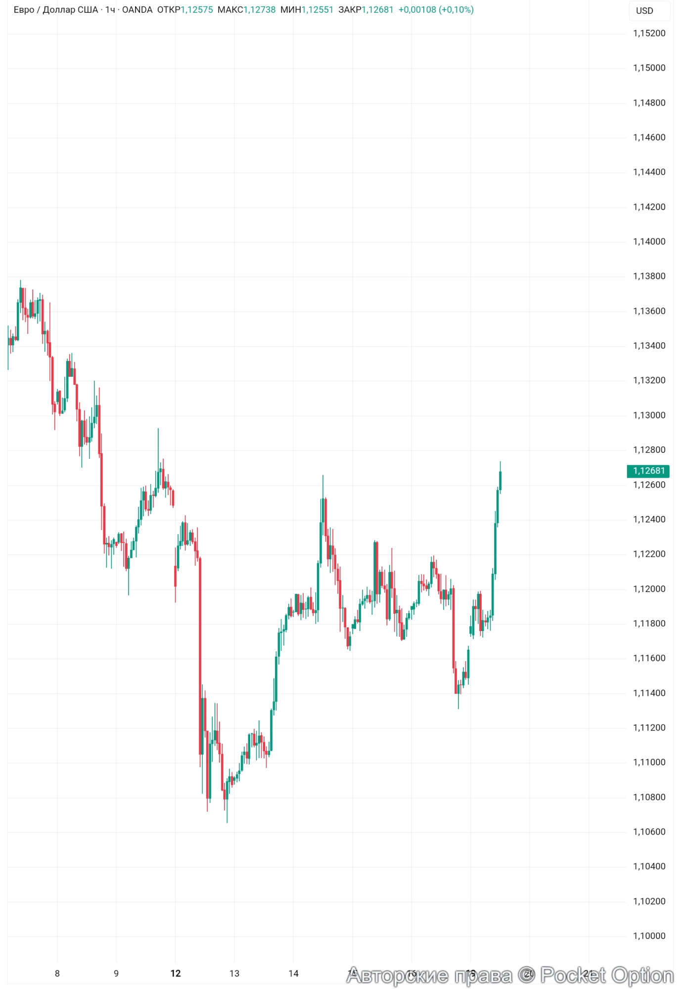 eurusd