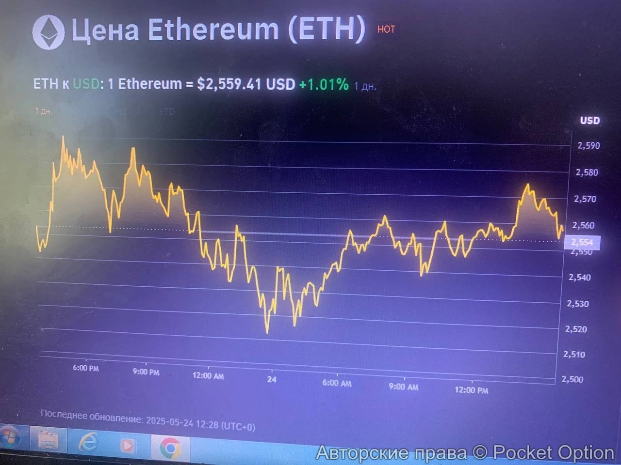 Эфириум торгуем сейчас