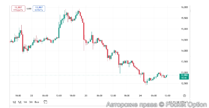 Монета сейчас