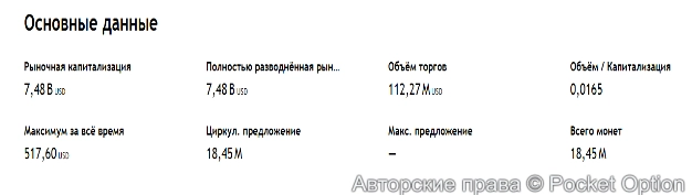 Основные данные