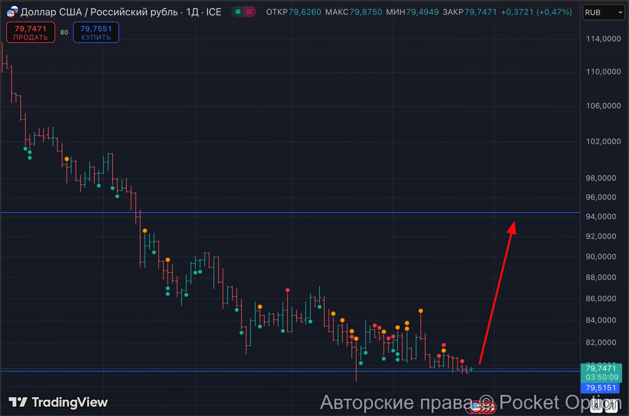 рубль-доллар