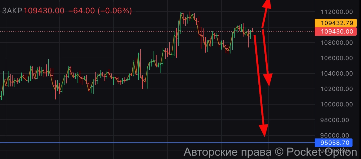 btc прогноз