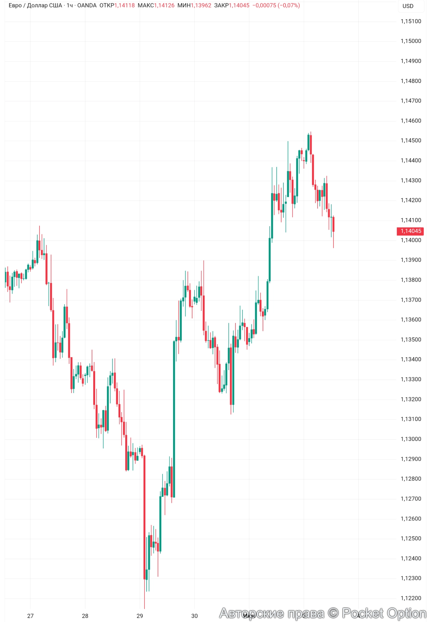 евродоллар