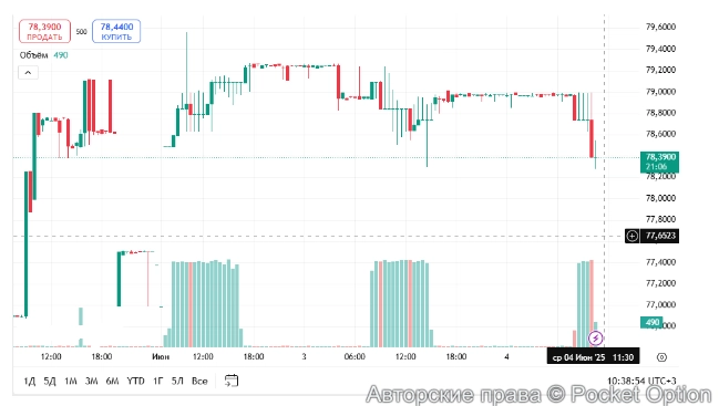 прогноз 4 июня