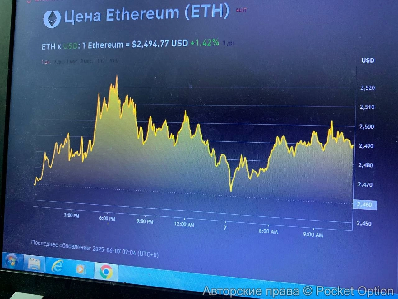 Торгуем на Эфире сегодня