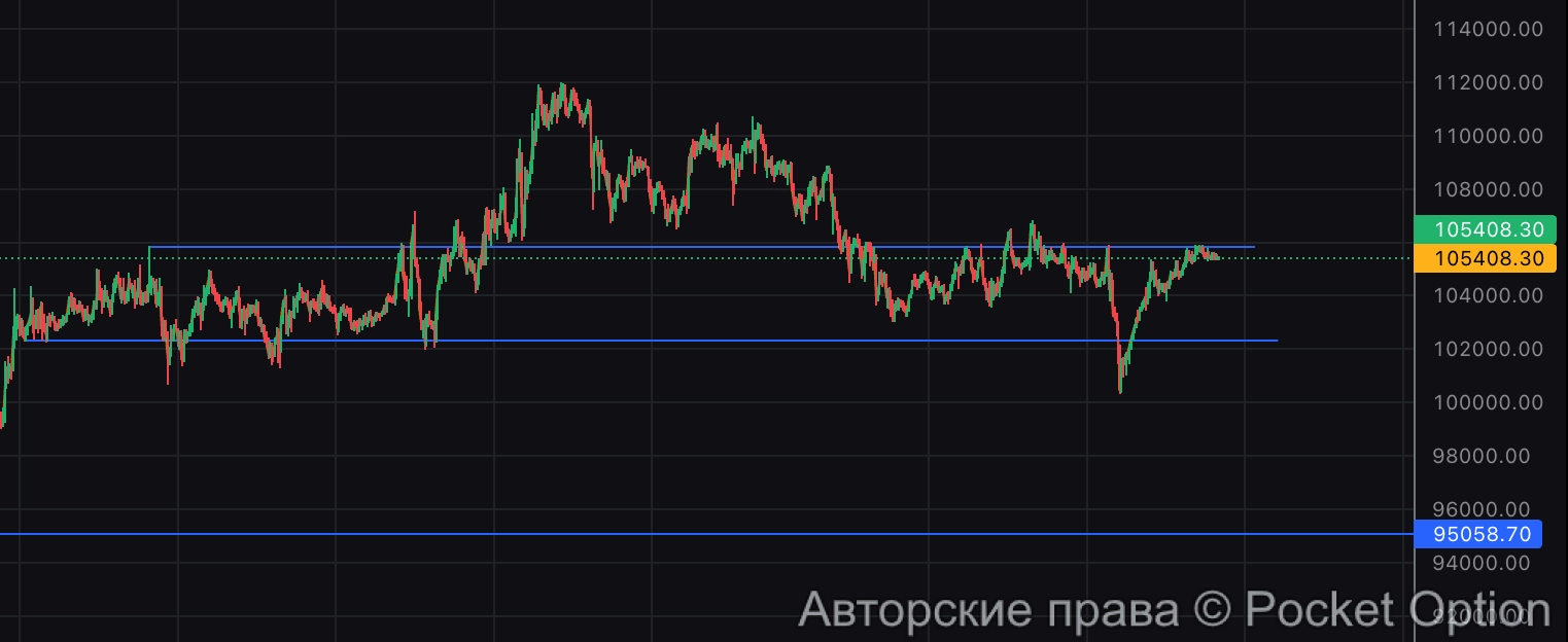 биткоин диапазон