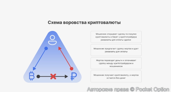 криптовалюта