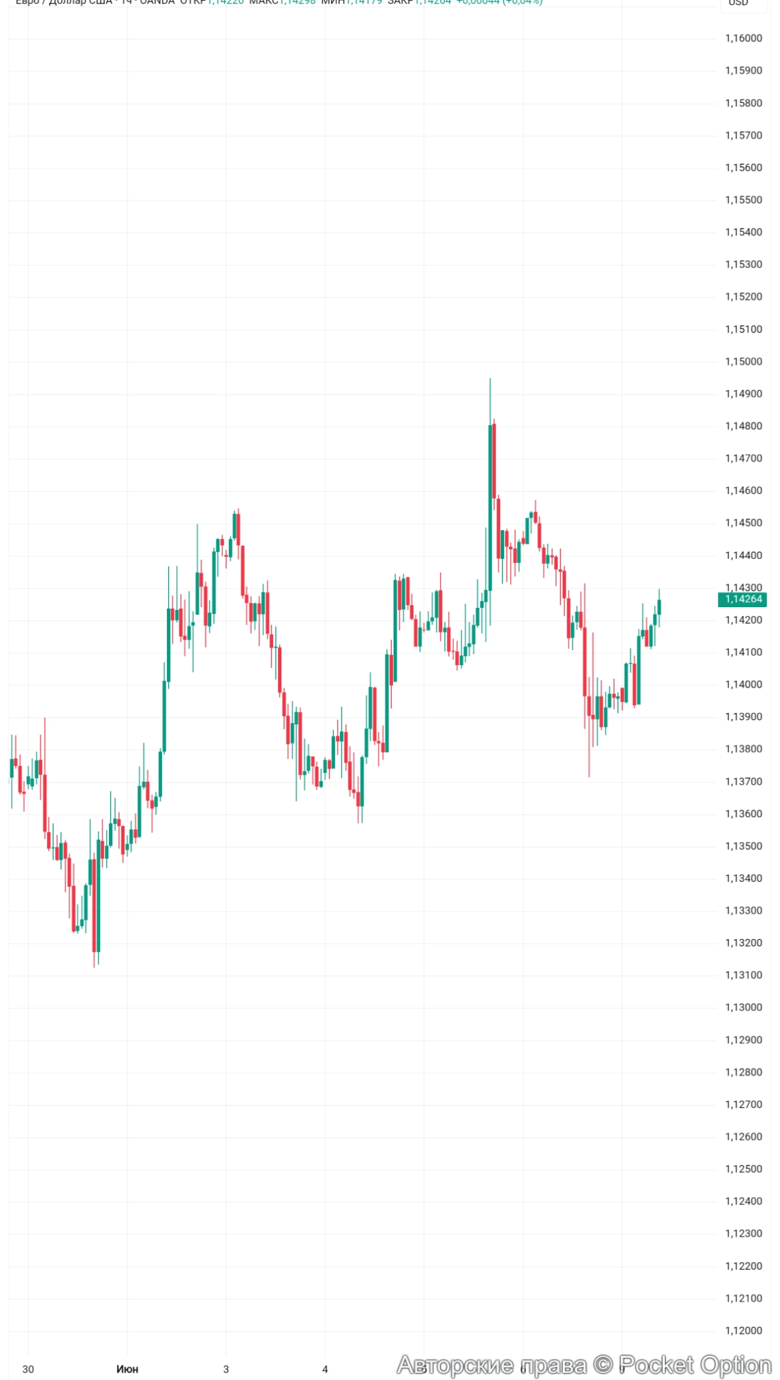 eurusd