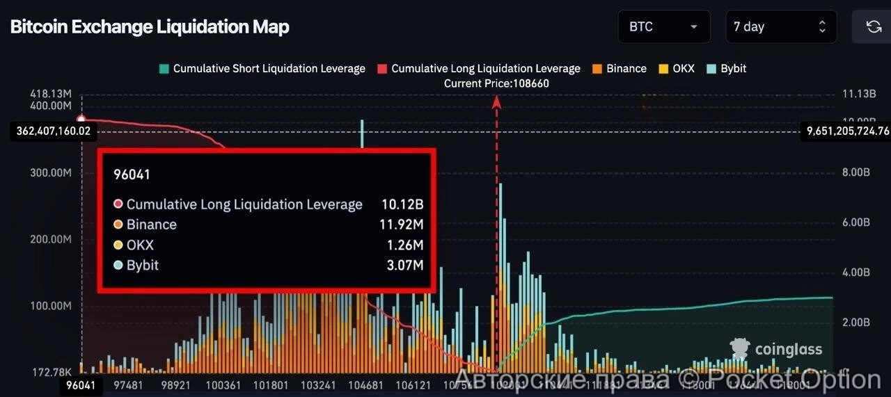 ликвидации