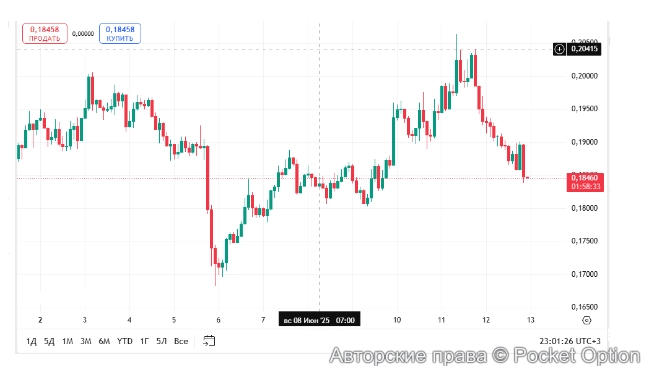 Солана утро