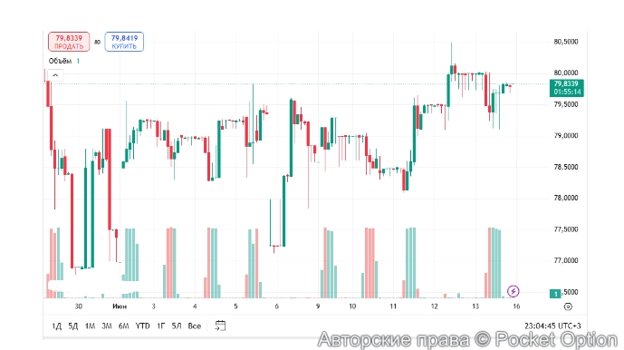 курс сейчас
