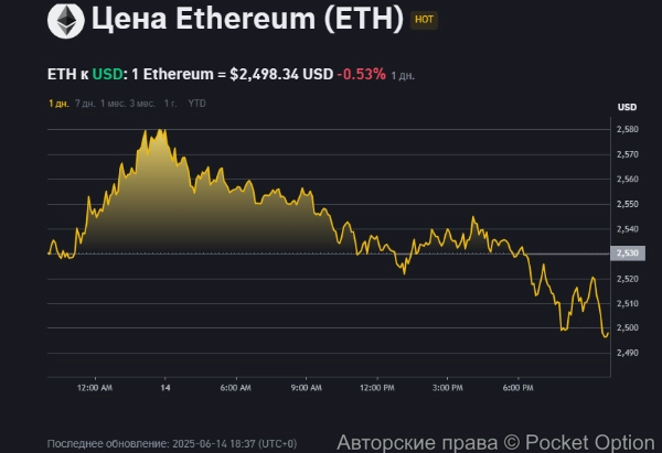 эфириум цена 790