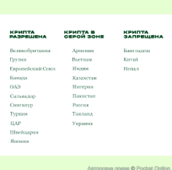 страны с криптой и без