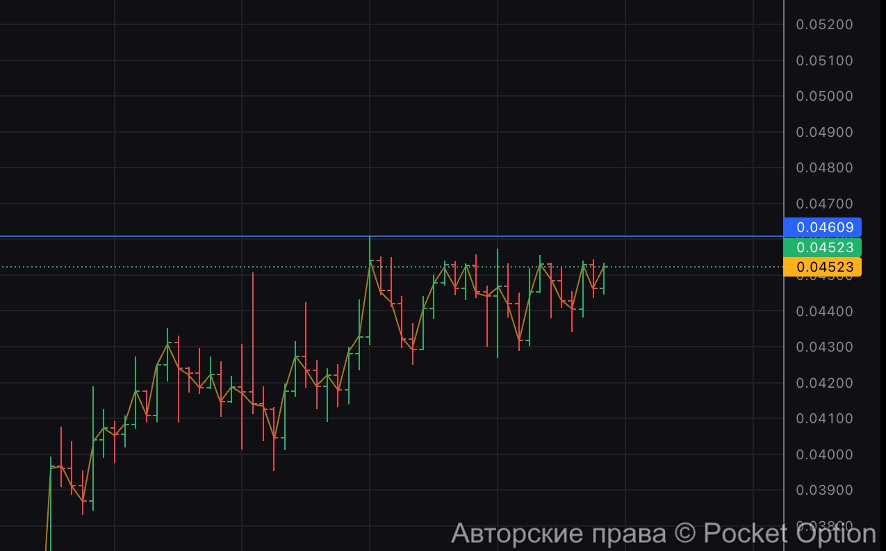 snt против рынка