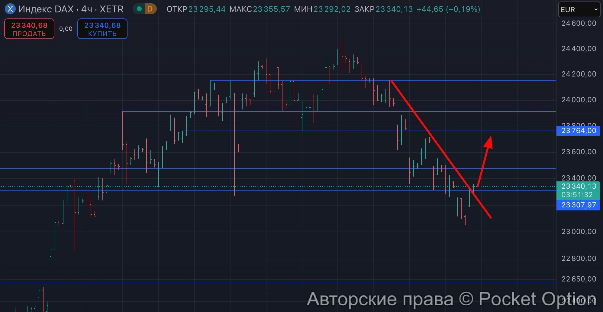 дакс пробил наклонку