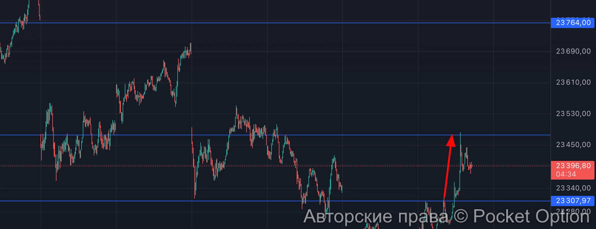 dax растет