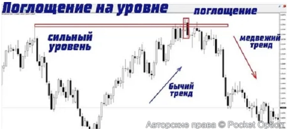 поглощение 1