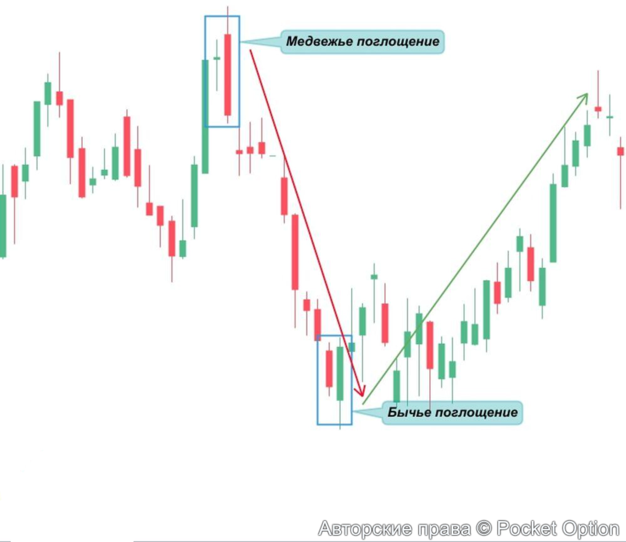 поглощение