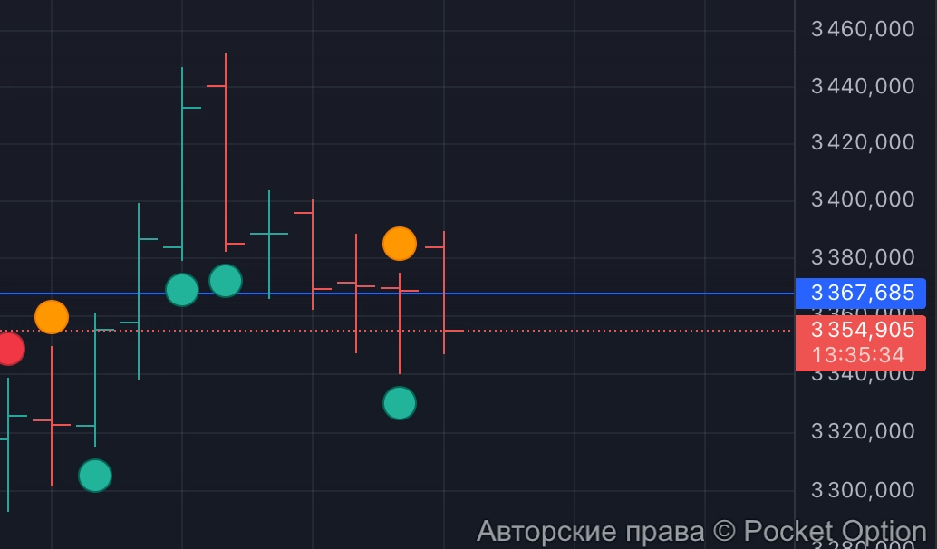 золото упало
