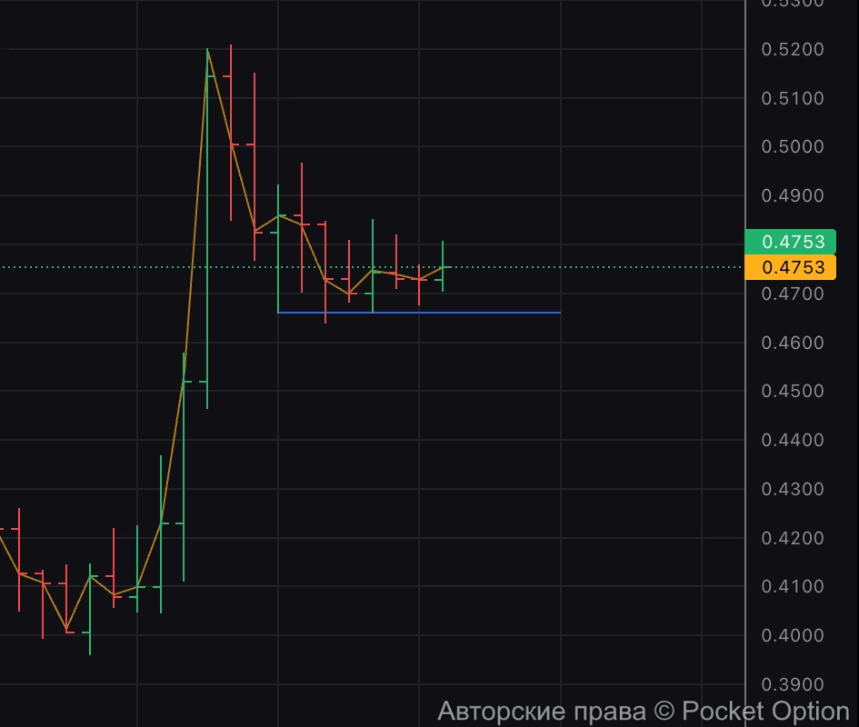 SD шорт ниже уровня