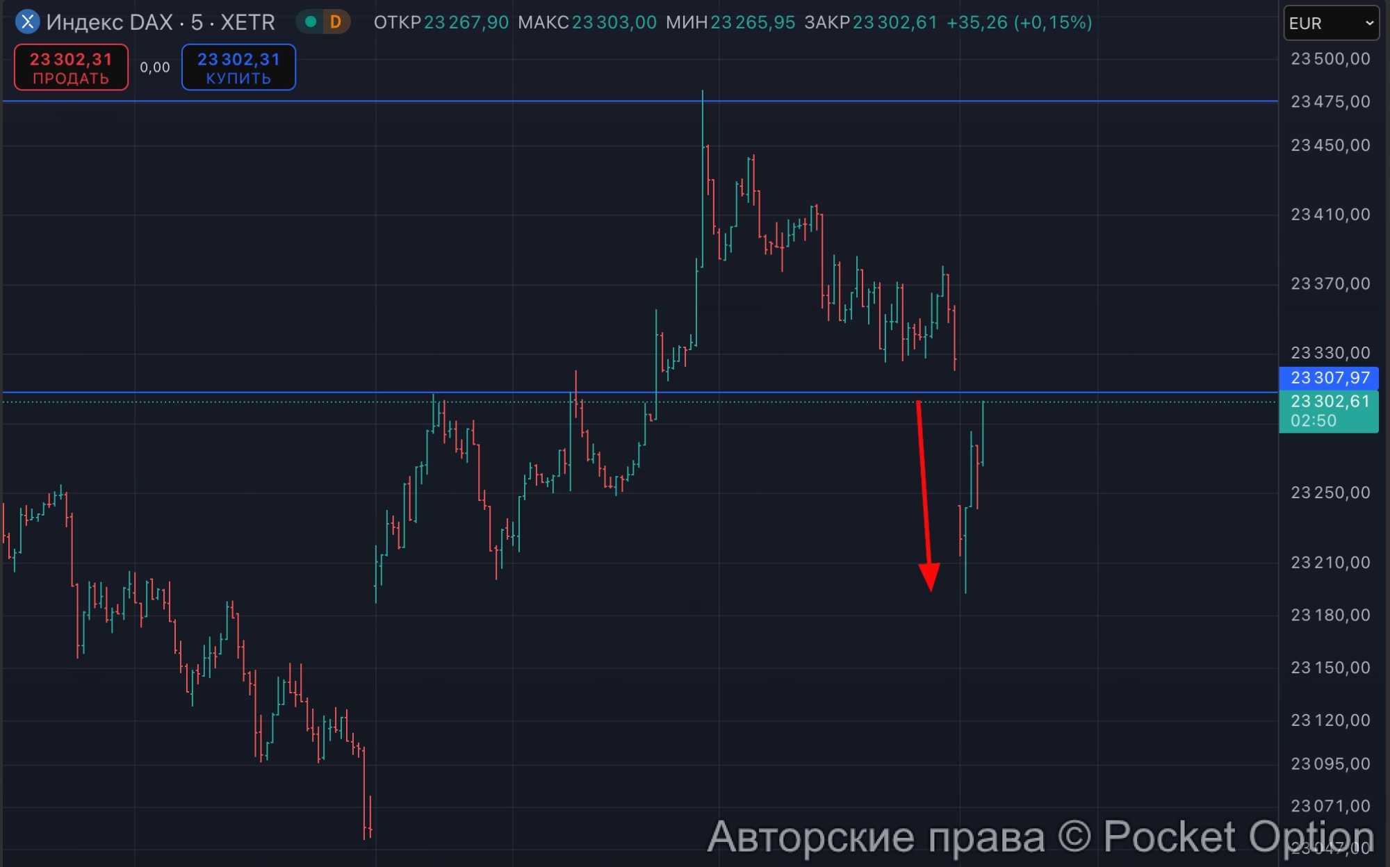 гэп по дакс