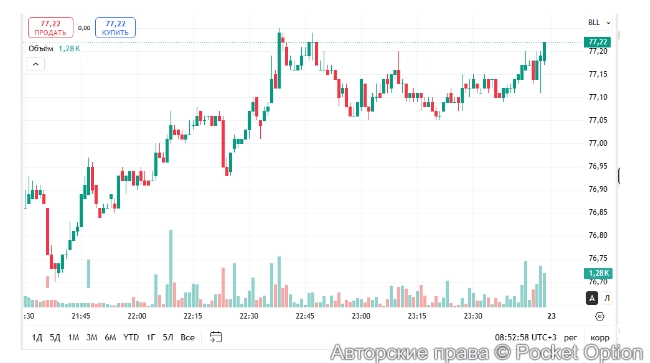 рынок 23 июня
