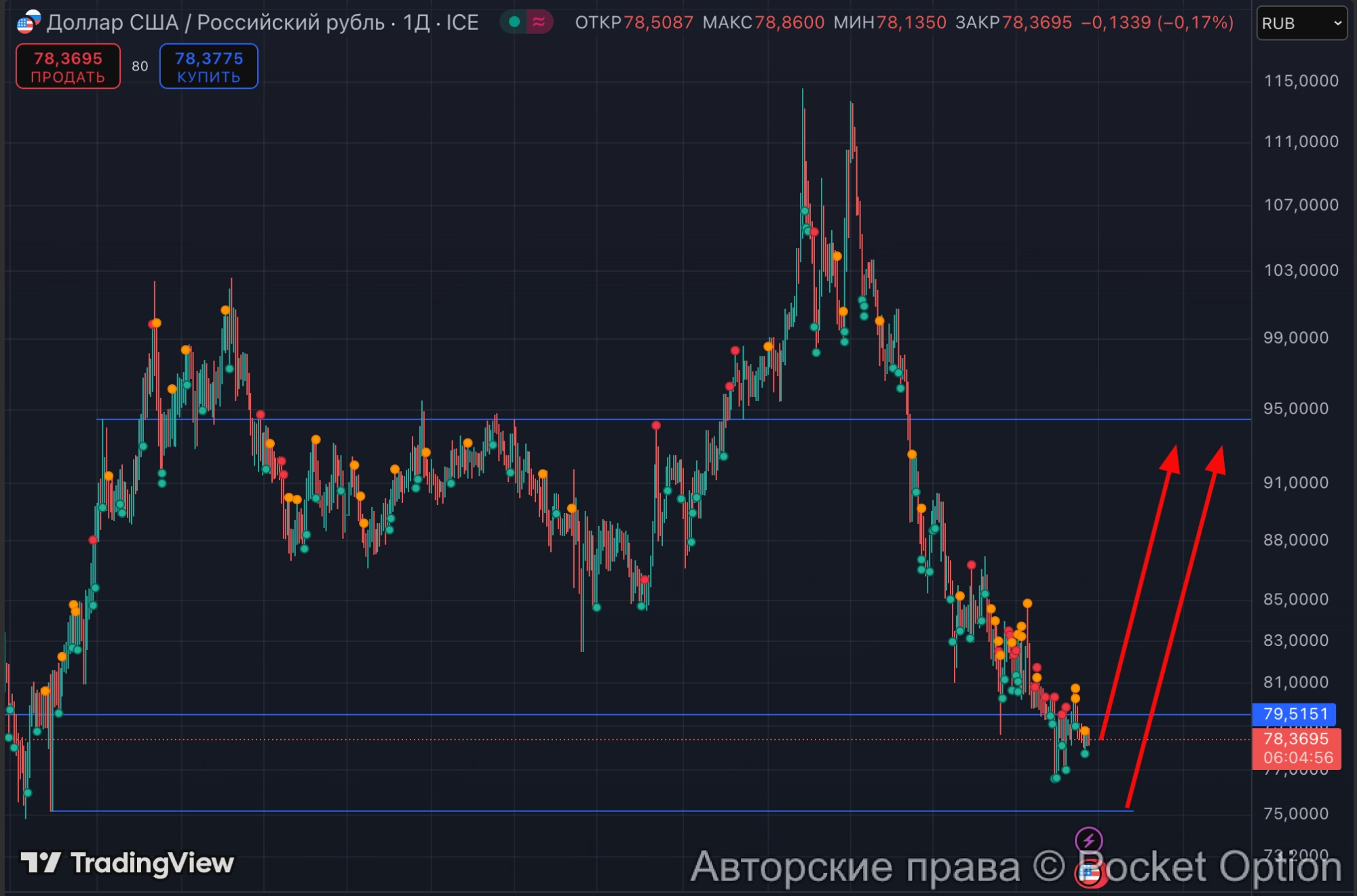 доллар-рубль