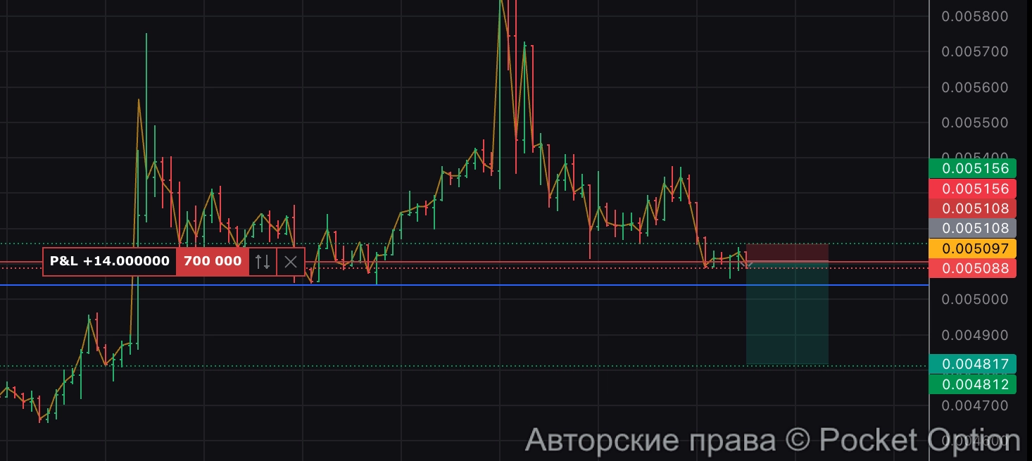 xem пробой