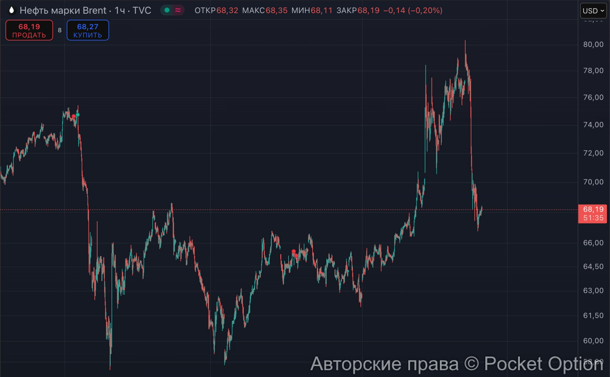нефть