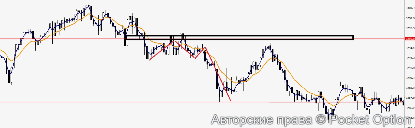 уровень час