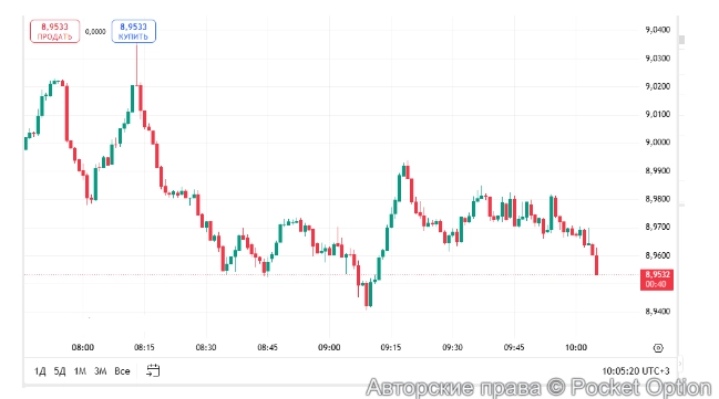 монетка трампа