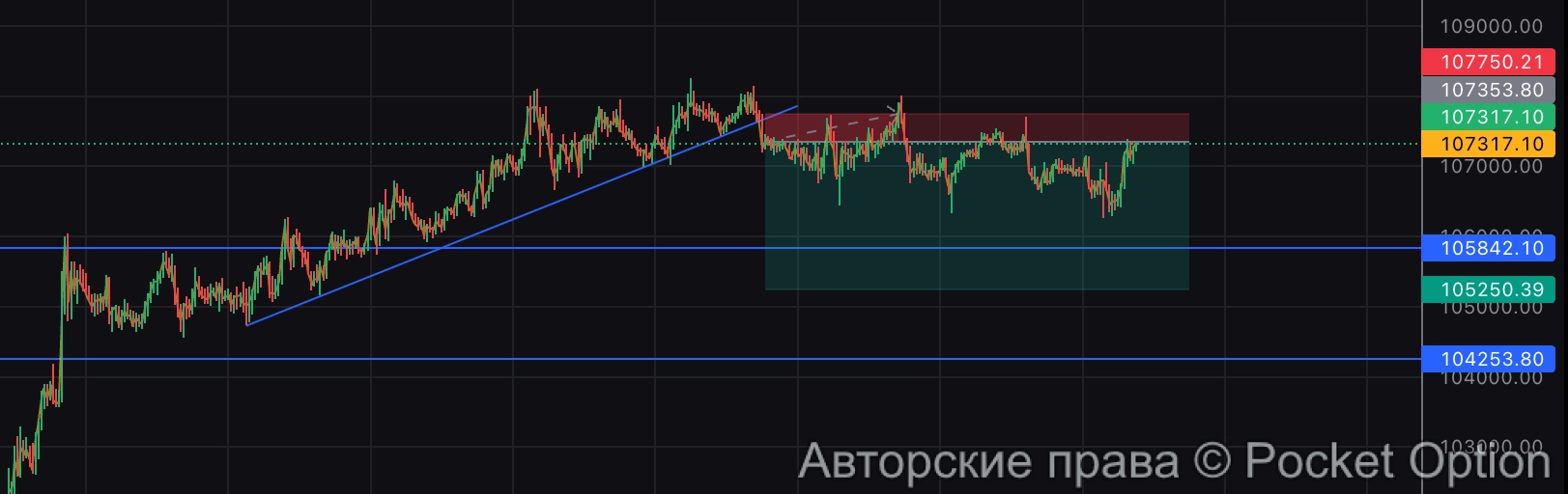 биткоин стоп